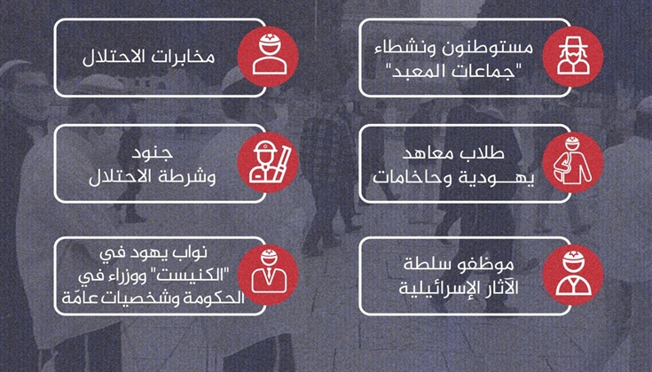 اقتحامات الأقصى