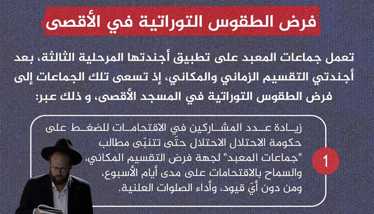 اقتحامات الأقصى