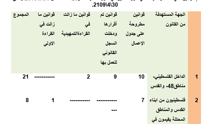 الاحتلال والمدينة المقدسة .. لماذا هذا الاهتمام.(2)  أ. صالح لطفي