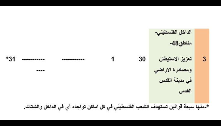 الاحتلال والمدينة المقدسة .. لماذا هذا الاهتمام.(2)  أ. صالح لطفي