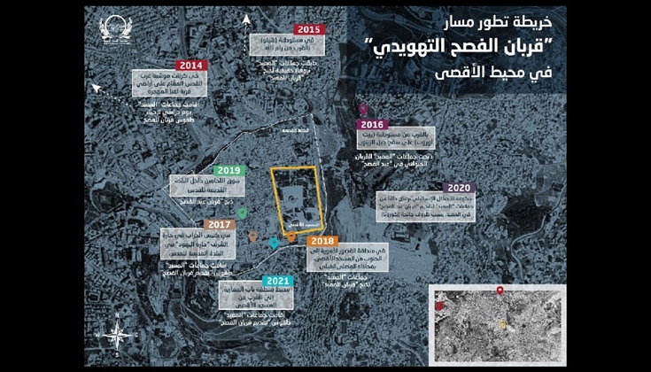 عدوان "الفصح" على أعتاب الأقصى: حقائق يجب أن تُعرف