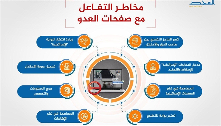 الحرب النفسية.. الوجه الآخر للعدوان الإسرائيلي على غزة